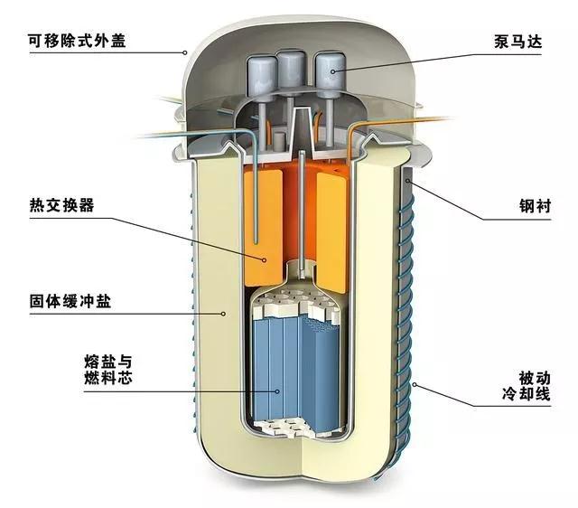 自制迷你小核反应堆图片